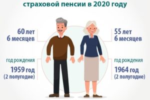 Условия выхода на пенсию по старости в 2020 году